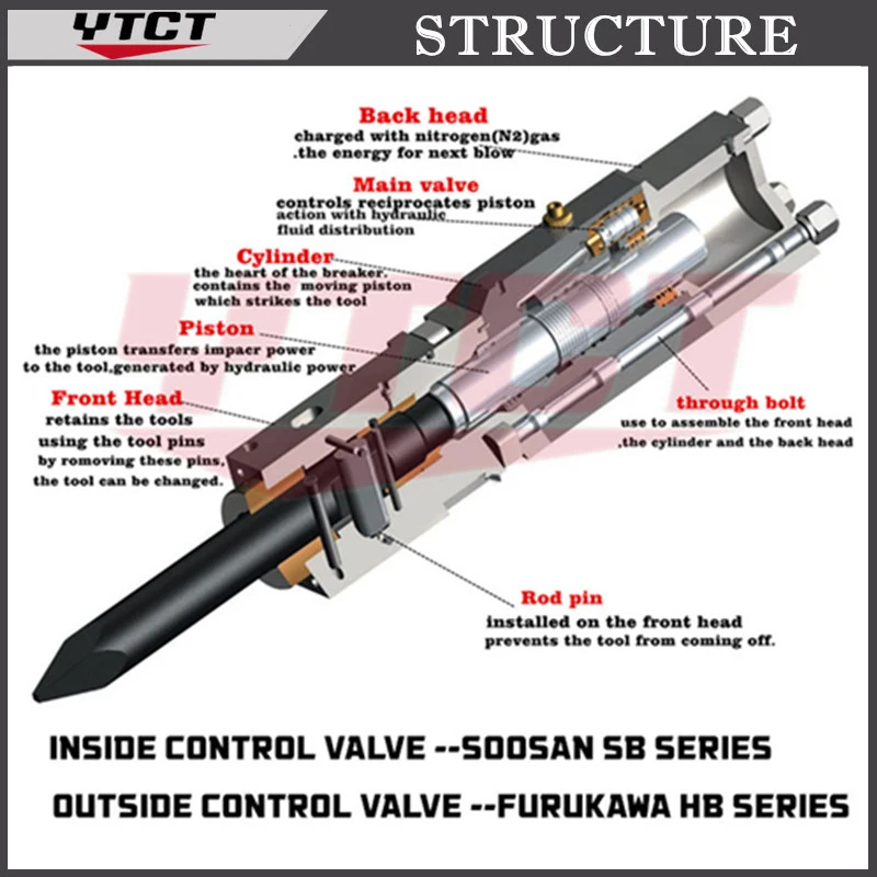 Mini Skid Steer Loader Rock Breaker Jack Hammer