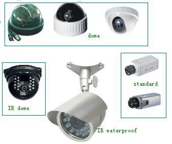 cctv cameras