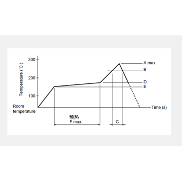 Detection switch Small two-way two-level perception