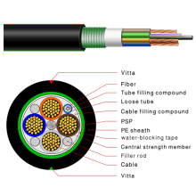 optical hybrid cable fiber and power cable types