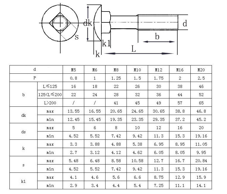 din603-mushroom-head-square-neck-carriage-bolts-stainless-steel-a2