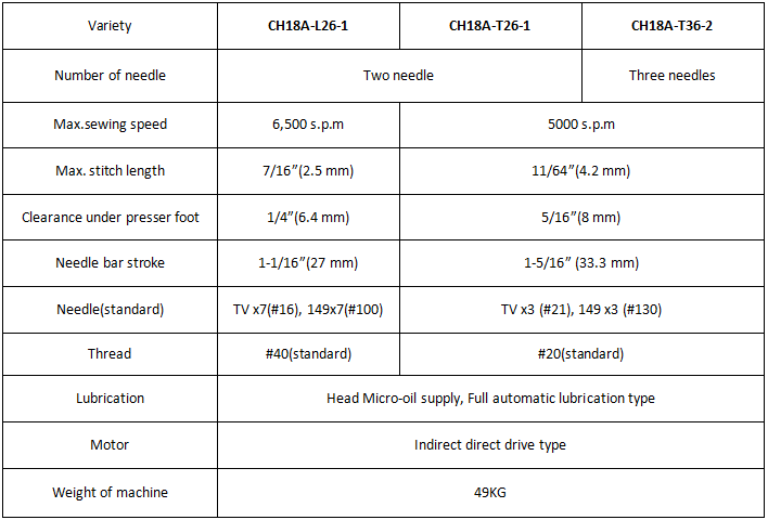 ch18a specification