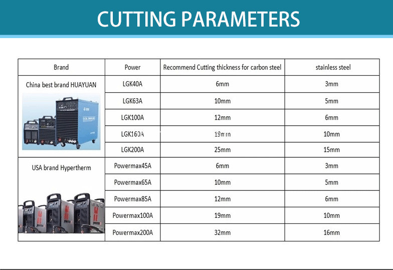 1325 с ЧПУ для плазменной резки металла Цена 1325 CNC Plasma Metal Cutting Machine Price