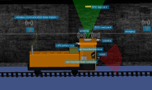 Autonomous Driving for Underground Mines