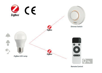 ZigBee wireless led remote control light bulb