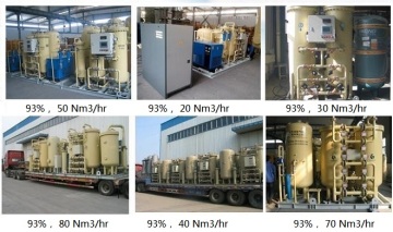 Low Price Industrial Gaseous Oxygen Gas Plant