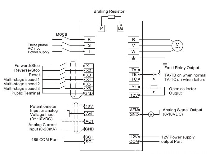 frequency converter inverter