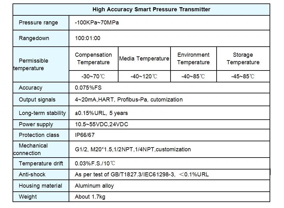 Industrial Intrinsically Safe/ Flameproof Explosion-Isolated Pressure Transmitter 4~20mA, Hart