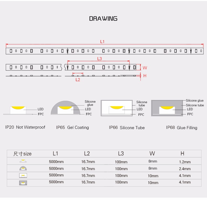 5V USB LED Strip 5050 RGB Waterproof /non-waterproof TV Background Lighting 60LEDs/m with 17Key RF Controller 0.5/1/2/3/4/5m Set