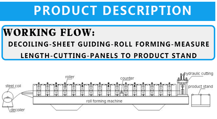 Zinc roof sheet roll wave roof tile sheet metal forming machine