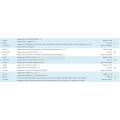 Methionine USA Import Data