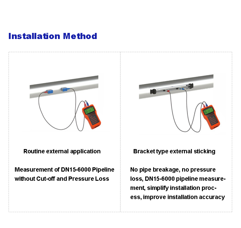 Ultrasonic  flow meter portable flowmeter portable
