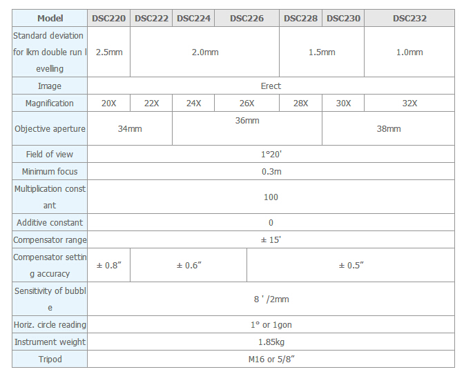 Hot Sale Senshi Automatic Level Survey Instrument