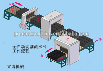 CLC foam concrete block making machine