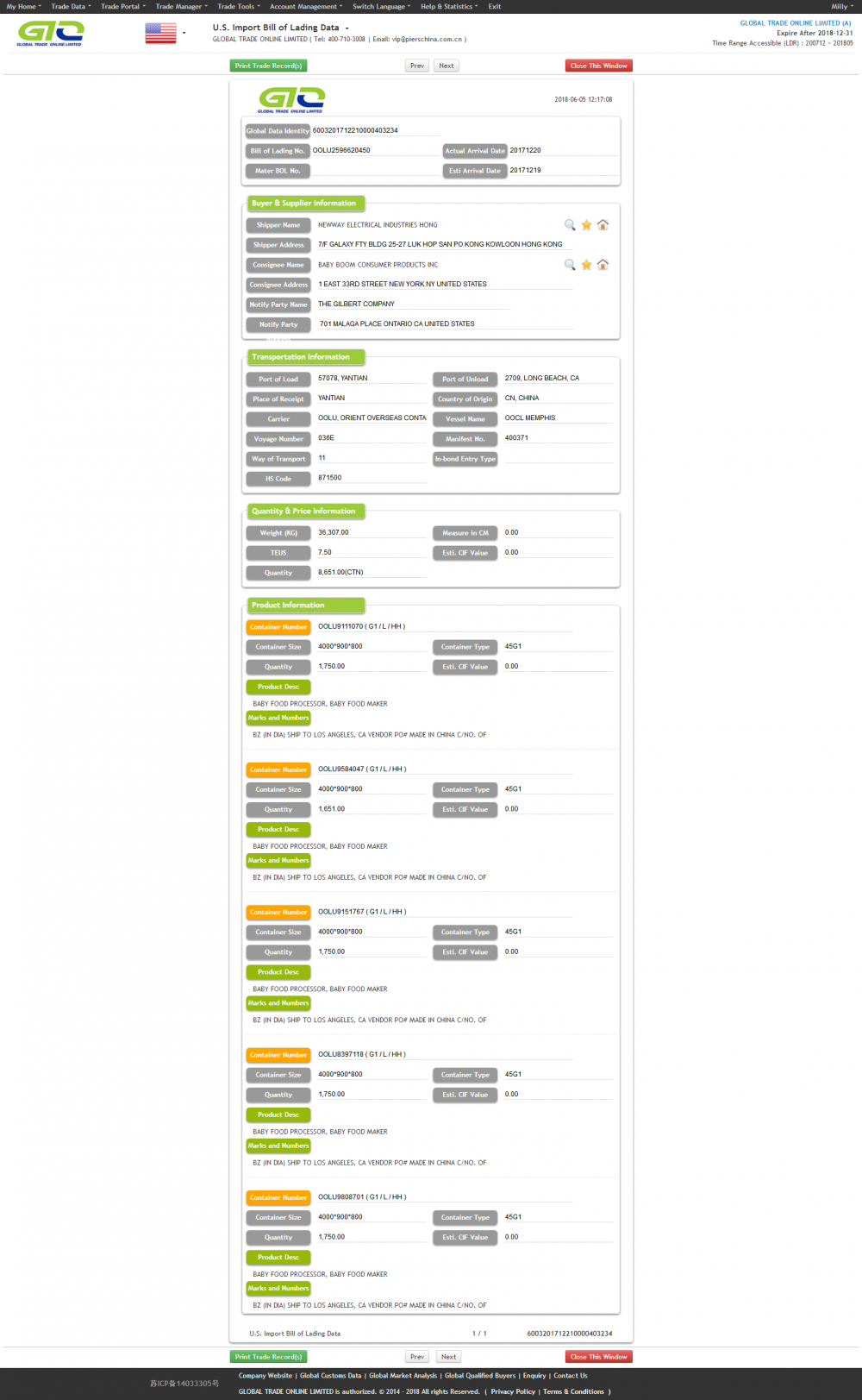 USA Baby Food Import Customs Data