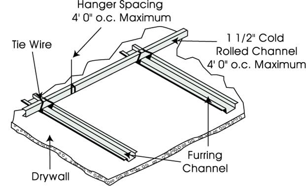 Omega Profile Forming Machine