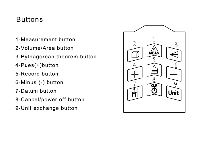 100m Laser Distance Measurer Buttons Instructions