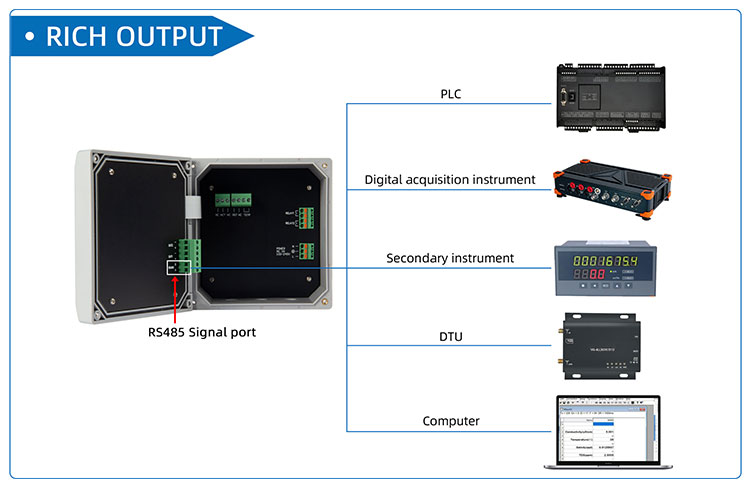 ammonia controller