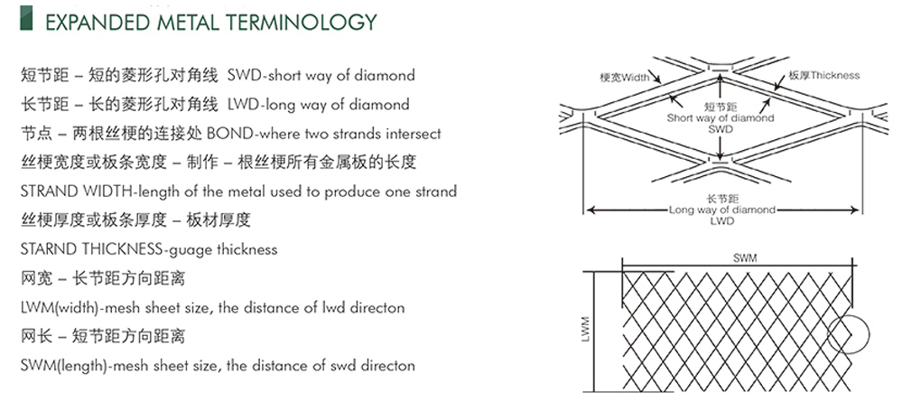 expanded sheet terminology