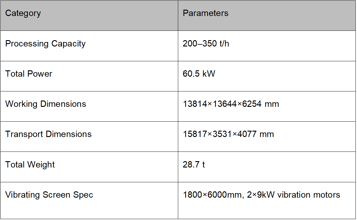 मॉड्यूल प्रकार स्क्रीनिंग प्लांट Module Type Screening Plant