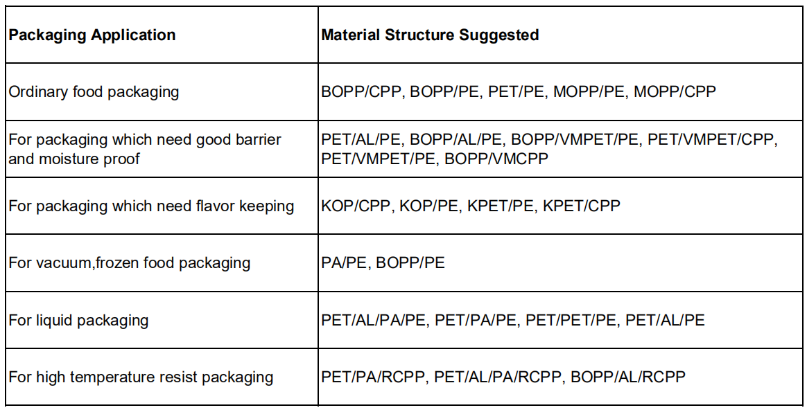 Flexible packaging materials