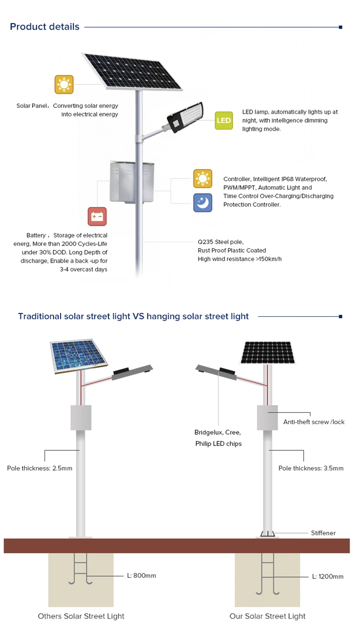 Hepu Ce Certificated LED Solar Street Light with LiFePO4 Battery