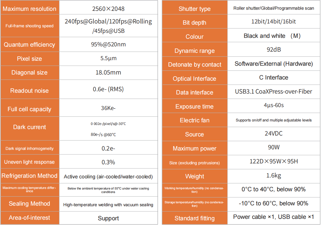 Parámetros de rendimiento del HCKX-555 HCKX-555 Performance Parameters