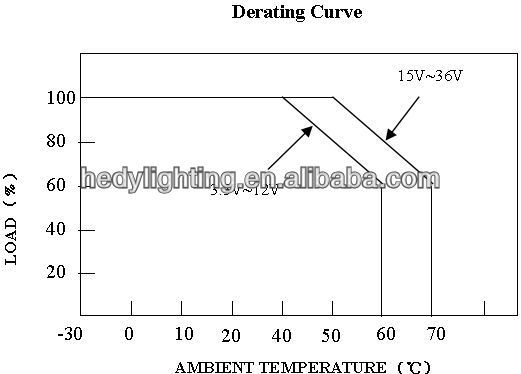 HEDY 12V power supply 120W 10A switching power supply