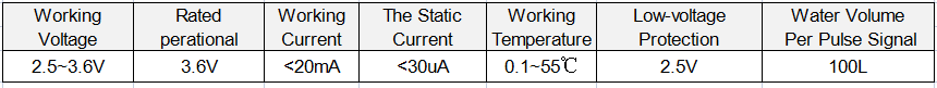 0601 parameter