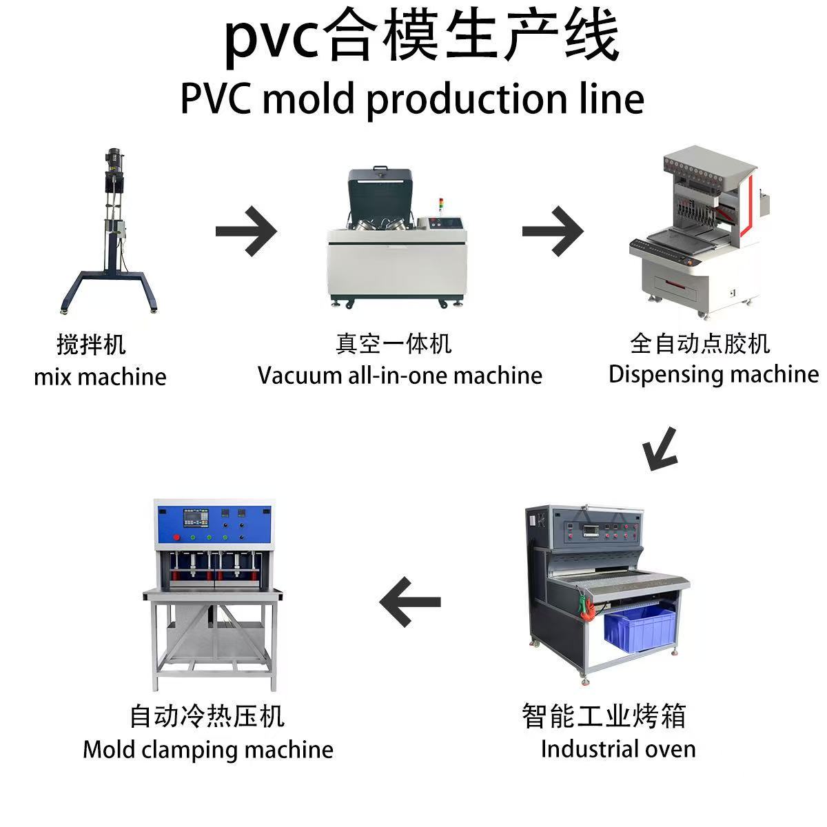 insignia de PVC de doble cara double faced pvc badge make machine