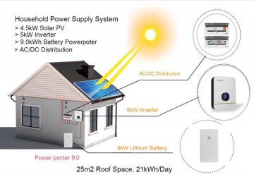 Household Power Supply with 5kW Solar PV and Battery Storage System