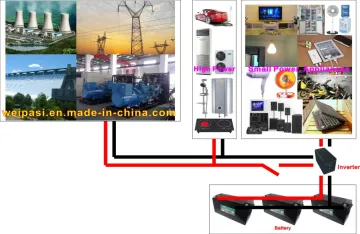 Solar power generating system ON Grid Home Solar System 1KW to 100000KW