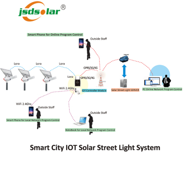 Smart City IoT Solar Street Light System with LoRa or Zigbee Controller