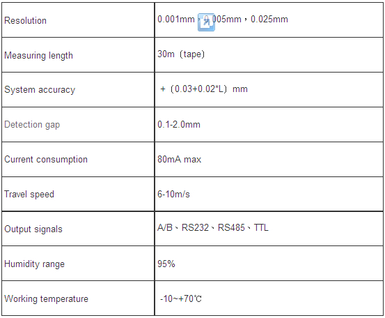 Magnetic Length & Angle Measuring System