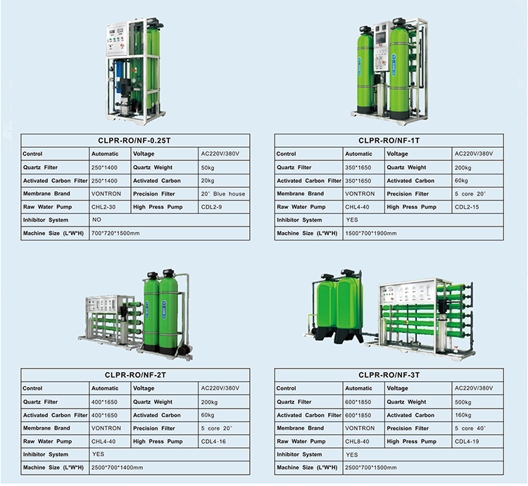 Industrial  RO System for water purifier treatment  1500GPD