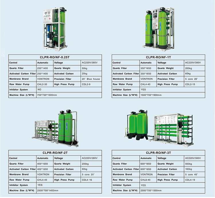 Commerical  Big RO Treatment Full Plant  For Water Purifier Treatment  3000GPD