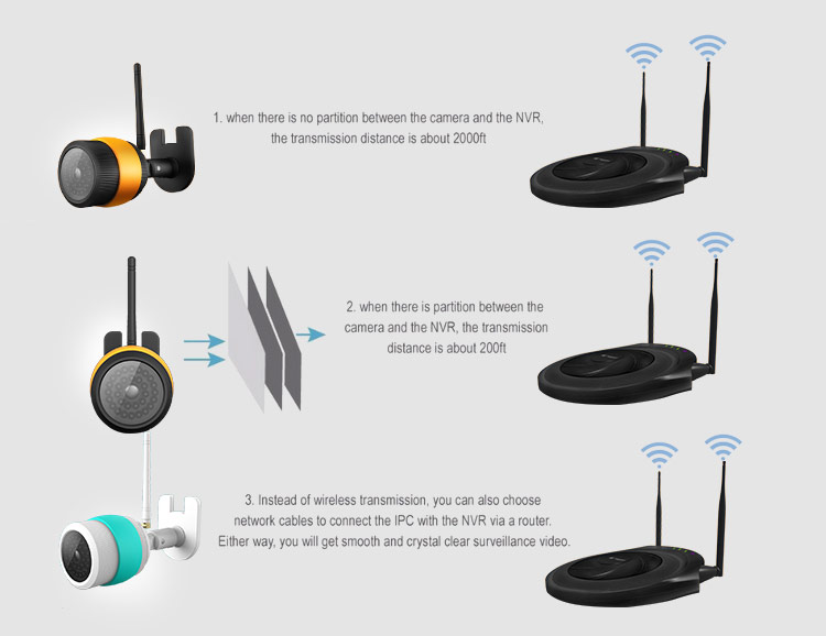 960P HD IP Camera Kit