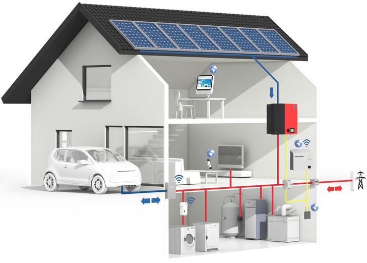 10-tips-to-use-the-power-from-your-solar-modules-most-effectively