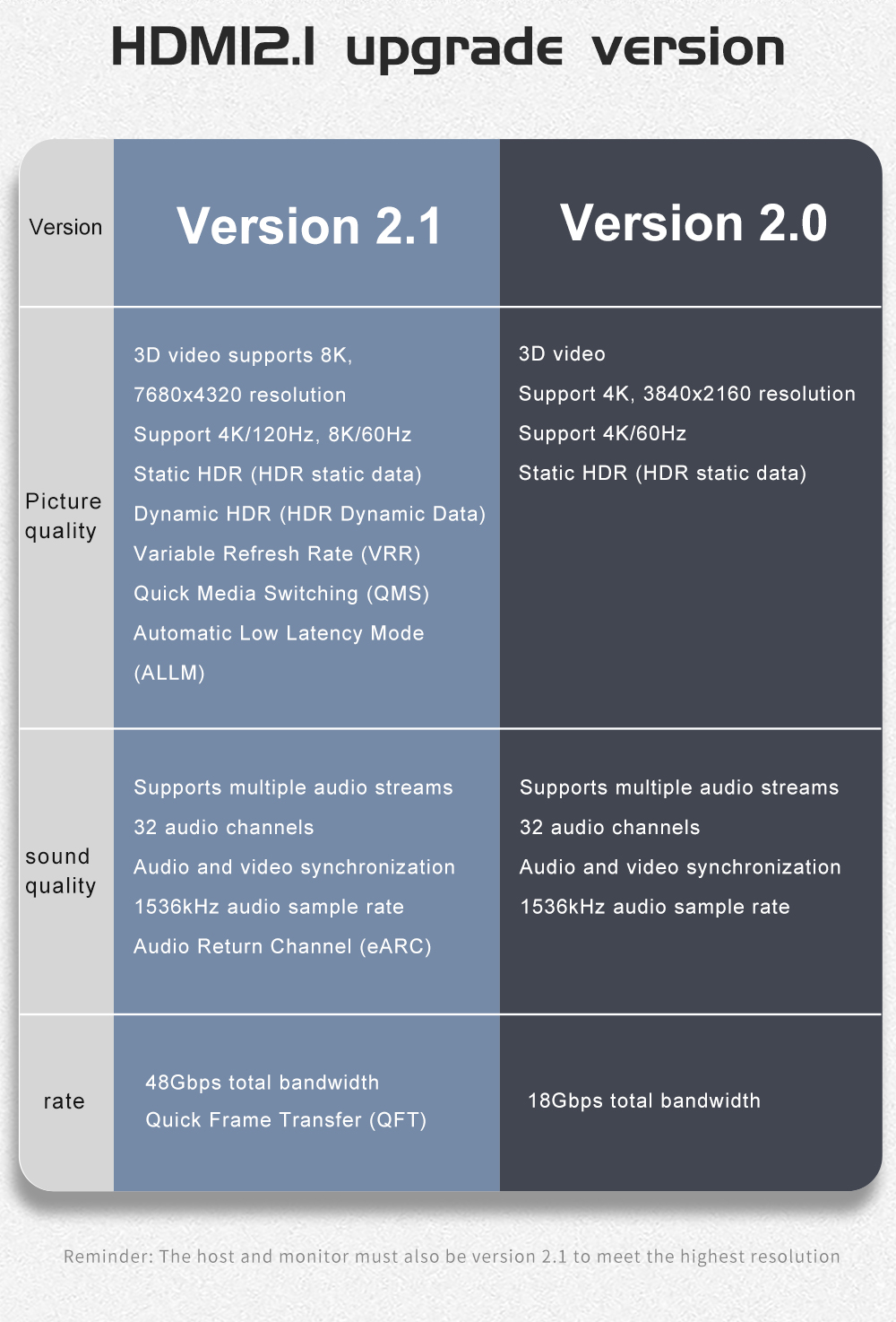 HDMI2.1 upgrade version