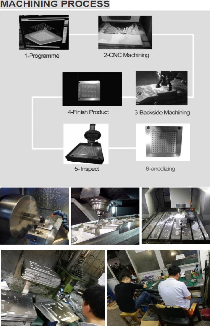 CNC MACHINED PROCESSING