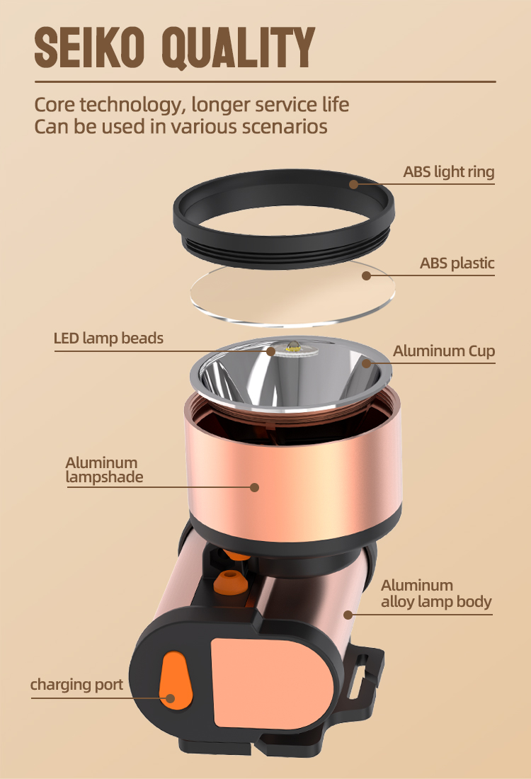 rechargeable headlamp flashlight