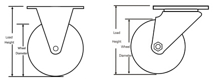 Size Instruction of Light Duty Top Plate Casters