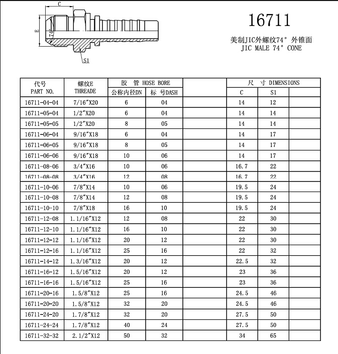 (16711) High Pressure Carbon Steel JIC Hose Crimping Fittings