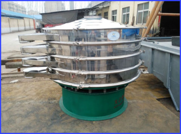 DH-1500 chemical paint grade sieve export