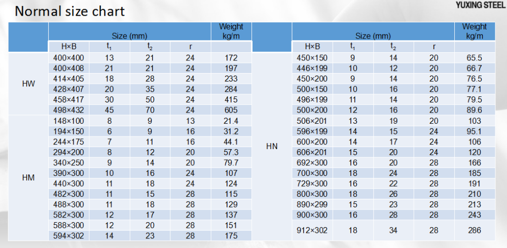 h beam weight per meter ! ss400 q235 grade boron added channel h beam steel fence posts for sale