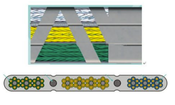 Passenger Elevator Flat Traveling Cable ≤6m/s