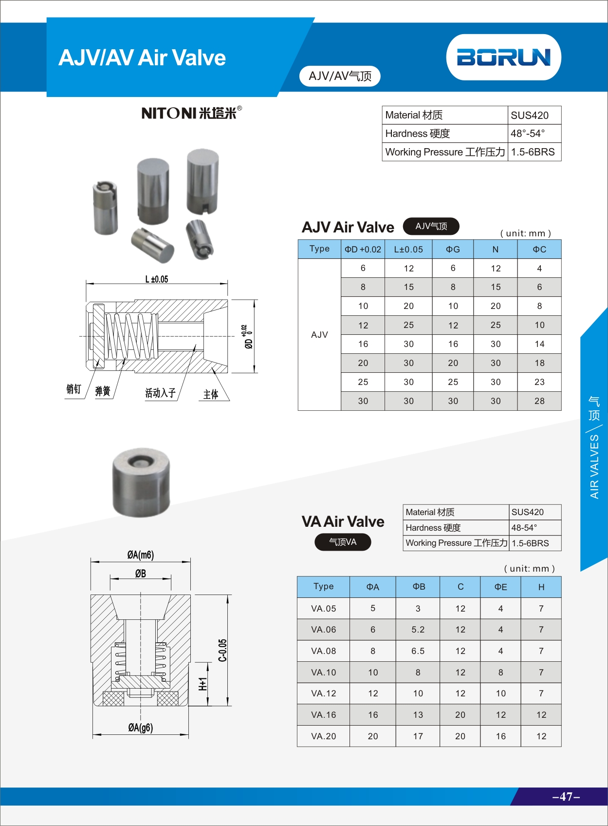 air valve for AJV mould