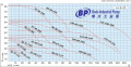 Pompe chimique en alliage fluoroplastique IHF