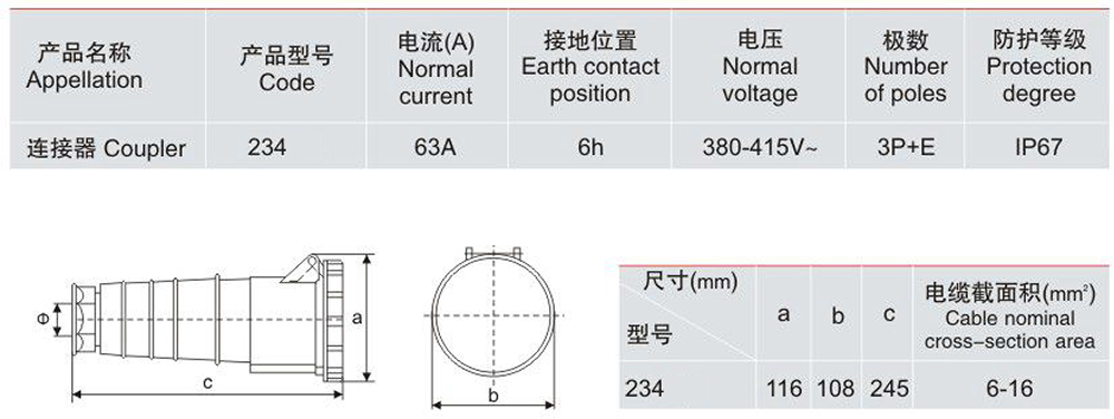 234 Industrial Coupler data