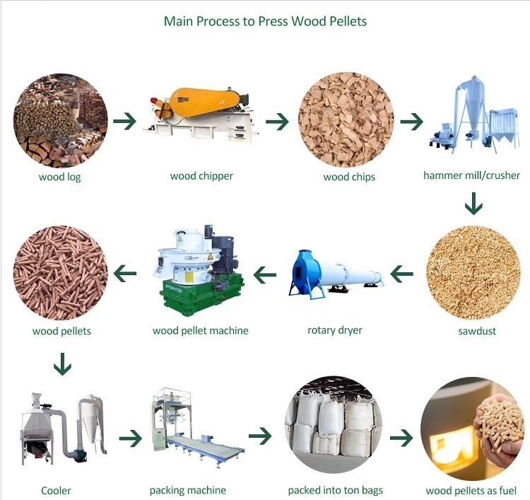 Professional alfalfa pelletizer machine